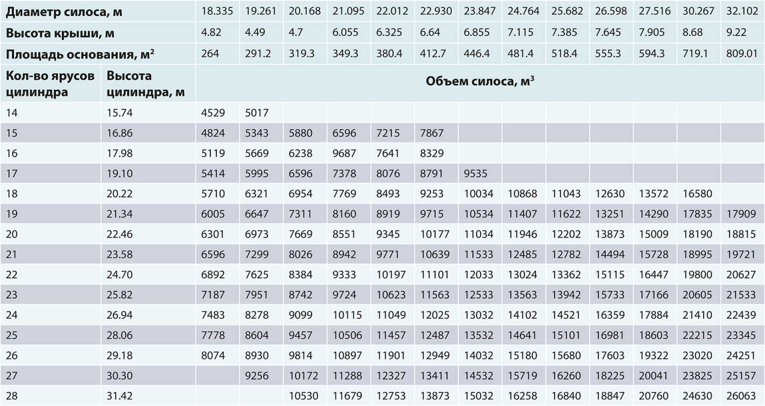 Объемы силосов. Силос с плоским днищем sbh1986/15 скольки тысячник.